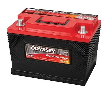 ODP-AGM96R Odyssey Replacement